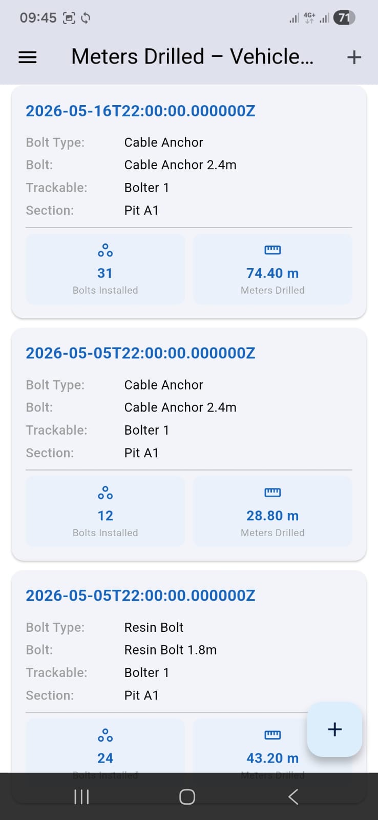 View Meters Drilled
